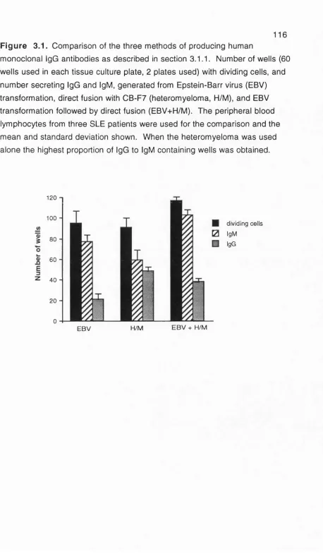 Figure 3.1. Comparison of the three methods of producing human 