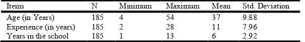 Table 2. Principals’ Demographic Information on Age, Teaching experience and Student academic performance   