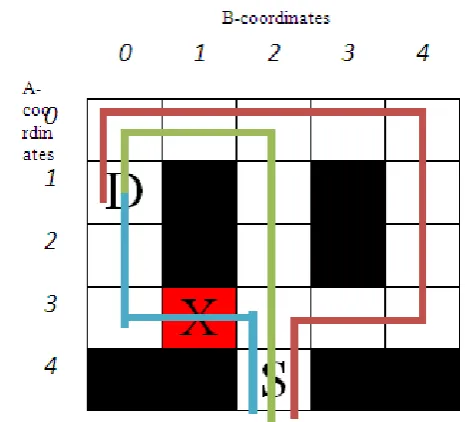 Figure-12 visualizes a summary of the time 