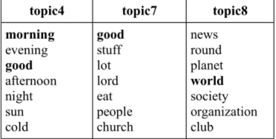 Table 3 – Example of a document classified in terms of a vector of topics