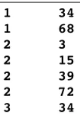 Table 6 – Extract of the graph dataset (user on the  right follows user on the left). Source [37]