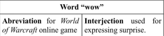 Table 8 – example a stopword candidate which is relevant in other context.