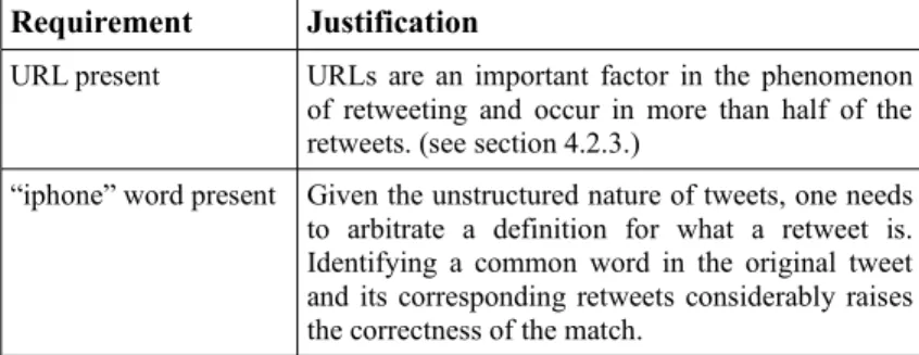 Table 9 – Requirements for a tweet to be eligible for the experiment.