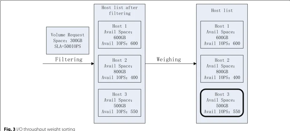 Fig. 2 Available space filtering