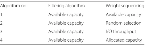 Table 1 Combination of filtering algorithm and weightingalgorithm