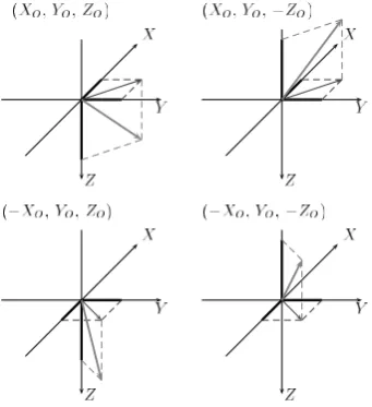 Fig. 7. Correlation coefﬁcients c(θ) for the year 1996: solid line between |X′(t)|T in Kakioka and |X′(t + θ)|T in Chambon-la-Forˆet; dashed-dotted linebetween Kakioka and Hermanus; dashed line between Chambon-la-Forˆet and Hermanus.