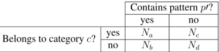 Table 3.1: The number of sentences in different categories