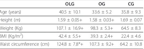 Table 1 Gait parameters and descriptors