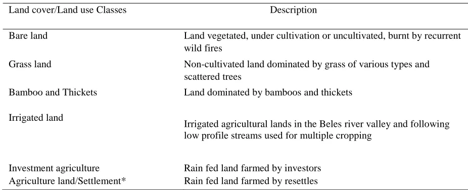 Table 1. Land use classes considered in image classification and change detection 