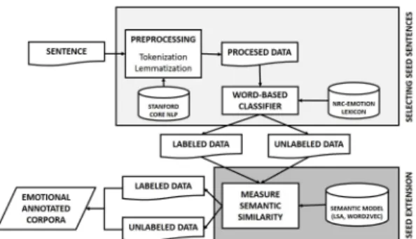 Fig. 1. Overview of the initial categorization step (Step 1 of bootstrap- bootstrap-ping).