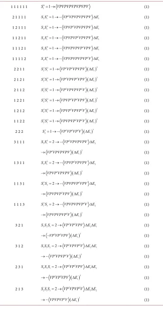 Table 1. N =7. Perturbation terms based on the smaller size of partitions of the number N − =16