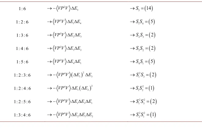 Table 3. N =7. The 42 energy perturbation terms belonging to partition 6=N− . The 1time-point contractions applied in the Table are presented
