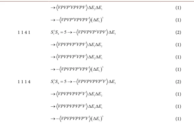 Table 5. N =8. Perturbation terms based on the higher-size partitions of the number N − =17