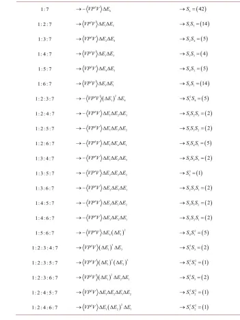 Table 6. perturbation terms in N =8. Perturbation terms due to the highest partition number of N − =17