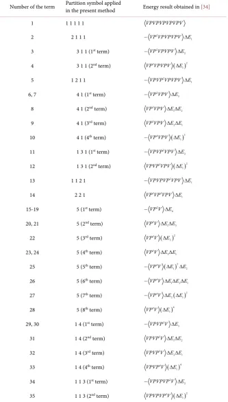 Table 7. Comparison of the energy terms calculated in Appendix oftained in the present paper: an example giving the terms belonging to the order  [34] with those ob-N =6