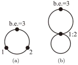 Figure 2. Time scale for the perturbation order N =2. Beyond of the beginning-end point 2 there exists also point 1 on the scale