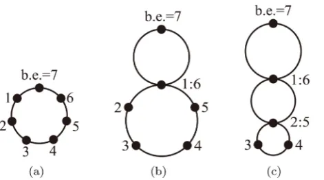 Figure 4. Time scale for the perturbation order point 7 there exist also points 1, 2, 3, 4, 5 and 6