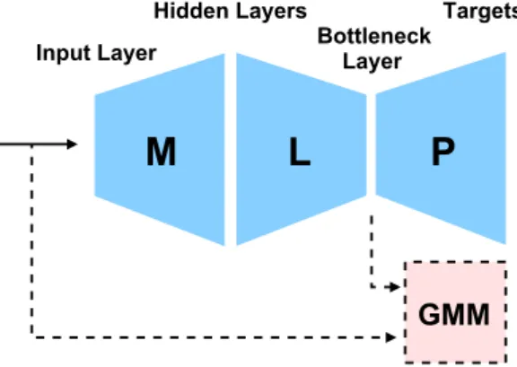 Figure 1: Schematic diagram of a tandem approach 2.3. Other language data