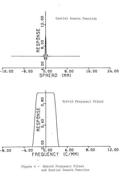 Figure 4-