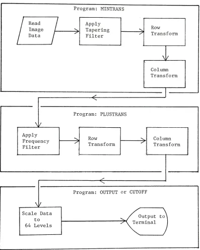 Figure 5-