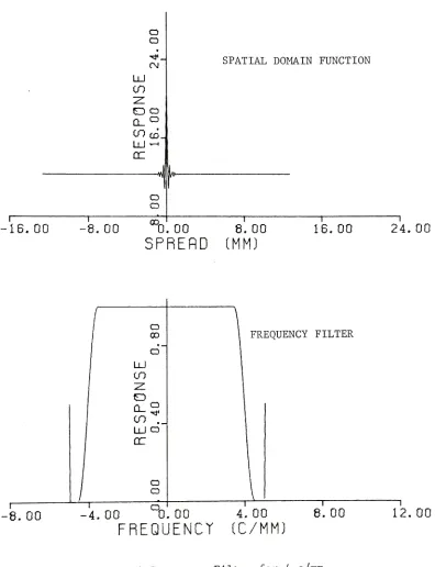 Figure B3-