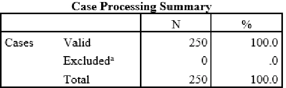 Table 3.1 (c) Reliability Statistics for Entertaining Content (EC) 