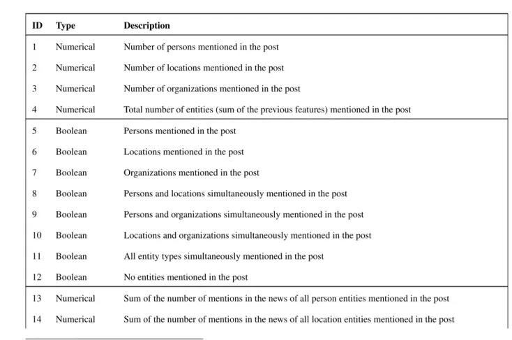 Table 5.1: Features list