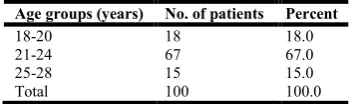 Table 5. Gestational age prediction by TCD in USG POG Gestational age prediction by TCD in USG POG  (32-36 weeks)36 weeks)  