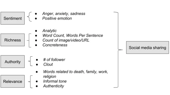 Figure 1. A visualization of the predictive model 