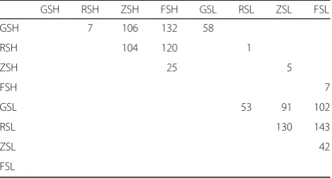 Table 1 Numbers of significantly (bacterial genera between groups evaluated by two-tailedP < 0.05) differentiatedWilcoxon test