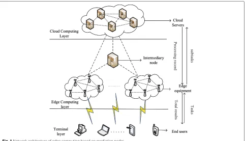 Fig. 1 Network architecture of edge computing based on mediation nodes