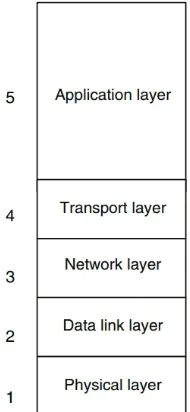 Figure 5: HTTP request response behavior 