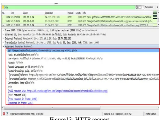 Figure 9: HTML page structure  