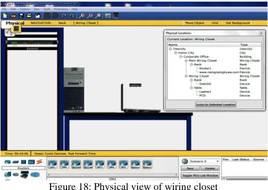 Figure 18: Physical view of wiring closet  