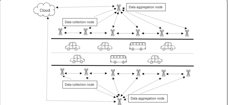 Fig. 1 Traffic flow collecting system architecture based WSN. The data collection node uses RFM69HCW wireless module and magnetometersensor FXOS8700CQ to build the hardware part