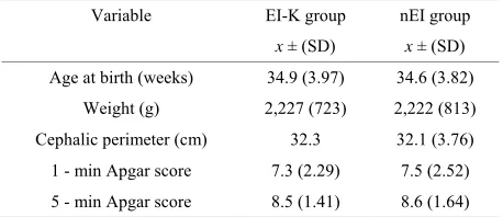 Table 1. Clinical features of infants participating in the early intervention ad modum Katona (EI-K) program and of infants without early intervention (nEI) program during the first 6 months of life