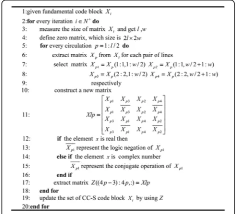 Fig. 1 Construction method of CC-S