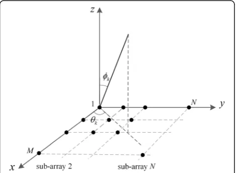 Fig. 2 Illustration of a hybrid analog/digital precoding and combing structure