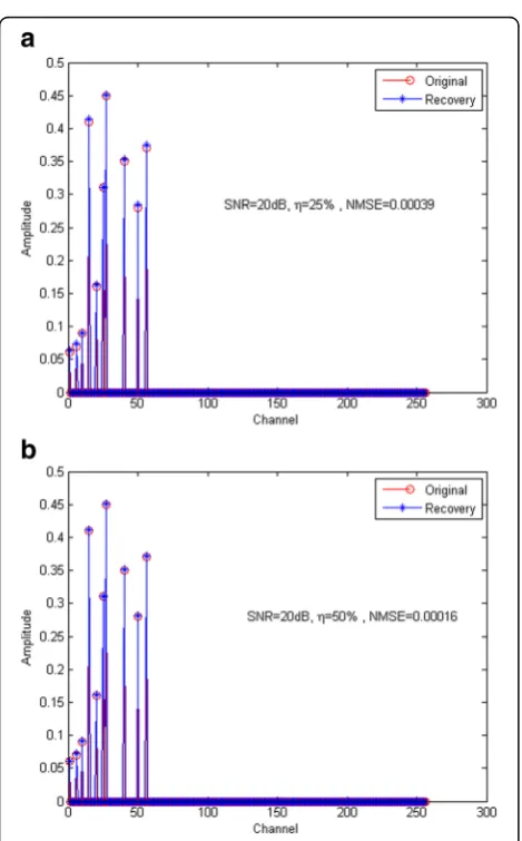 Fig. 7, the two matrices achieve approximate signal recon-