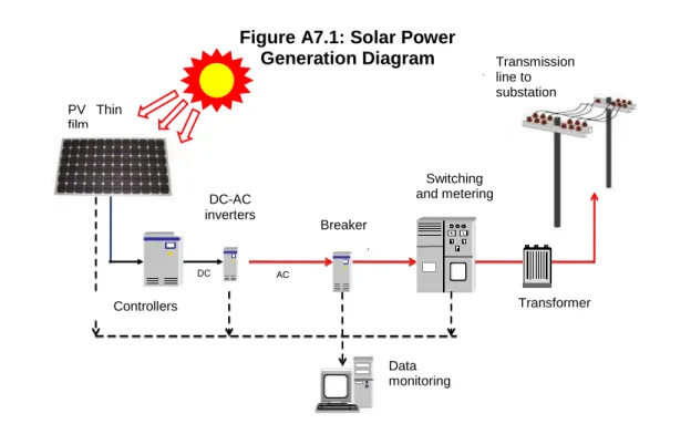 Figure 1- Solar Power Generation Diagram