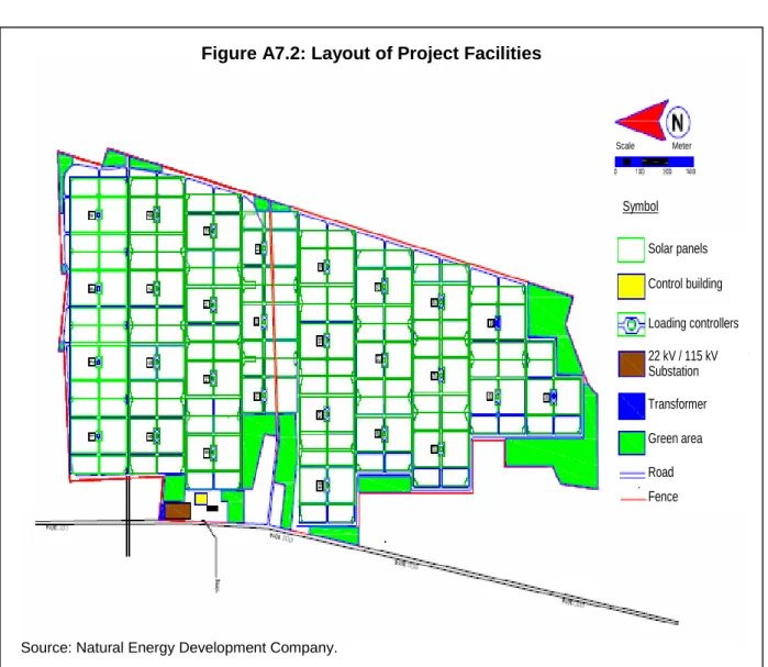 Figure A7.2: Layout of Project Facilities 