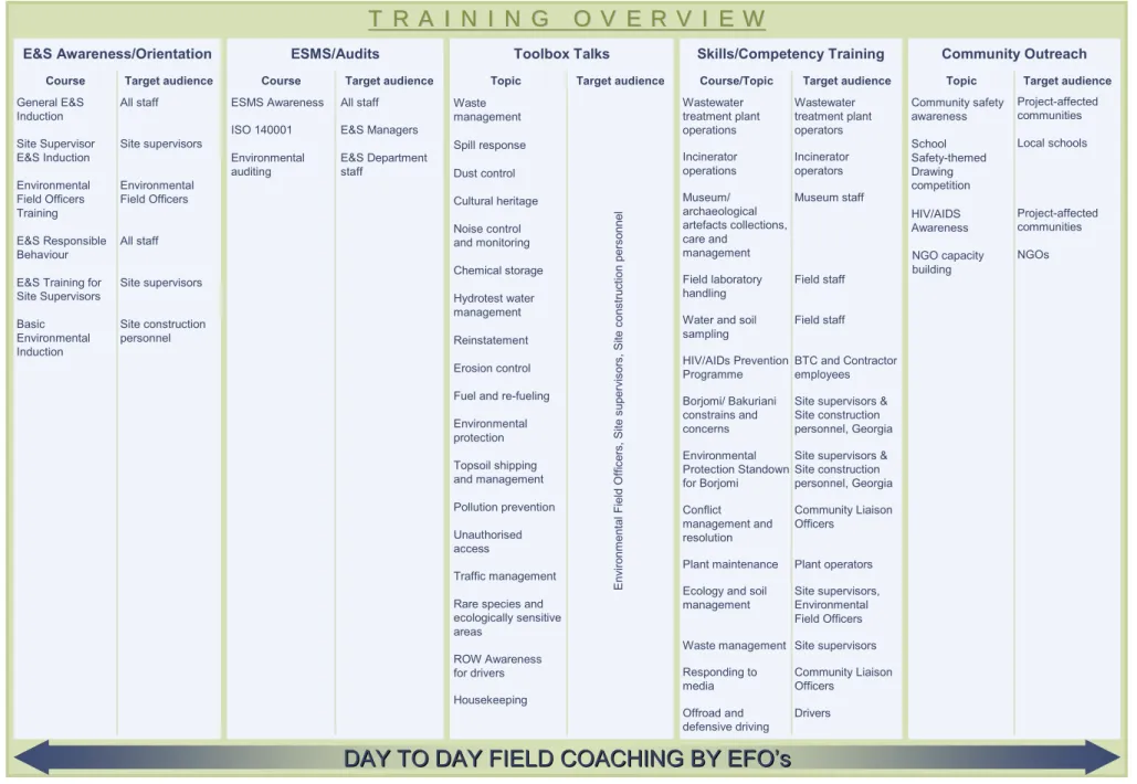 Figure 5.1:  Training Overview 