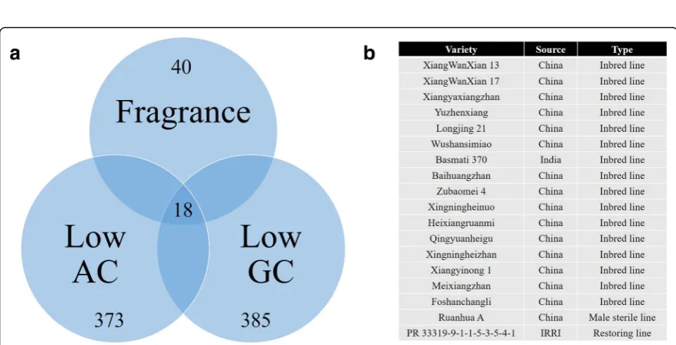 Fig. 6 Comparison between the GDI and PIC among subgroups. GDI: gene diversity index; PIC: polymorphism information content