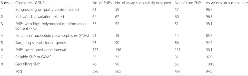 Table 1 Candidate SNPs chosen for KASP assays