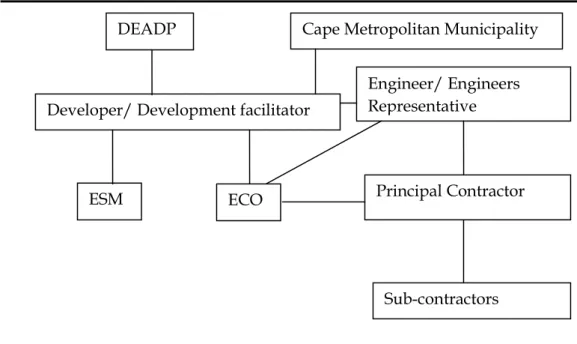 Figure 2.1  Roles and Responsibilities 