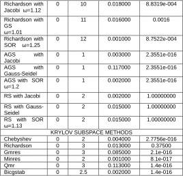 Table 1 Banded System of size 4  