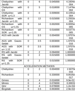 Table 8   SPD System of size 25  