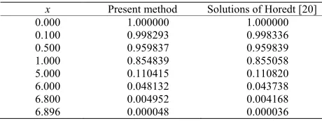 Table 4for the Lane-Emden equation withalized Laguerre functions obtained by presentmaled gen-er shows the coefficients of rational sc method various   