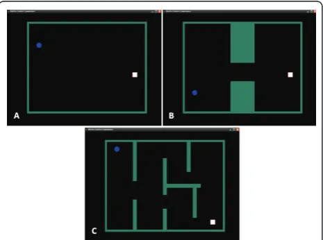 Figure 2 Different scenarios proposed for ongoing EEG. (easy,medium and difficult scenarios)
