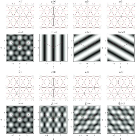 Figure 7: Frequency responses of triangular biorthogonal Haar ﬁlters (lattice vectorsh,gm, h�, �gm), m = 1,2,3, whose arrows indicate 2π times reciprocal λm.
